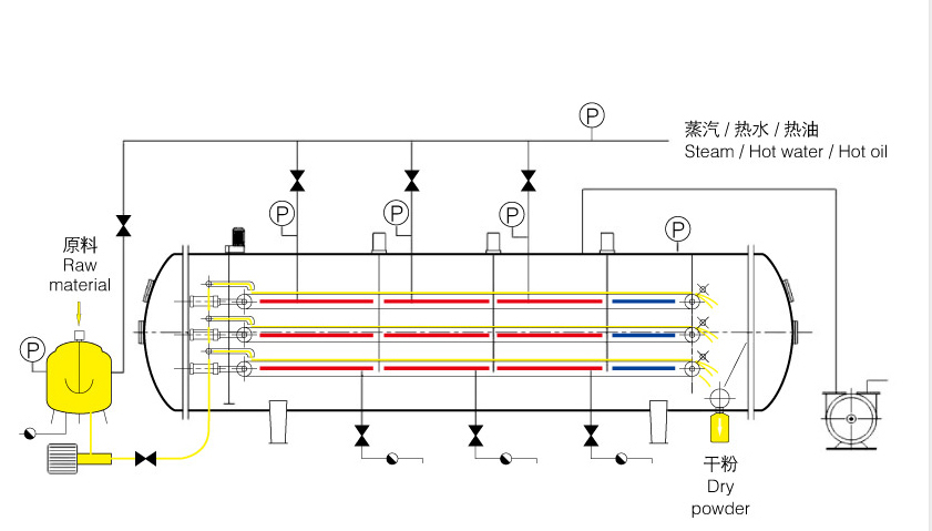 鋰電池液體真空干燥機的工藝流程圖