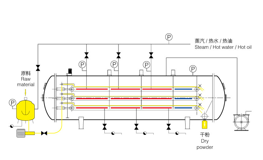 真空低溫干燥機(jī)工藝流程圖